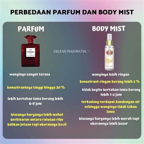 apa bedanya body mist dan parfum
